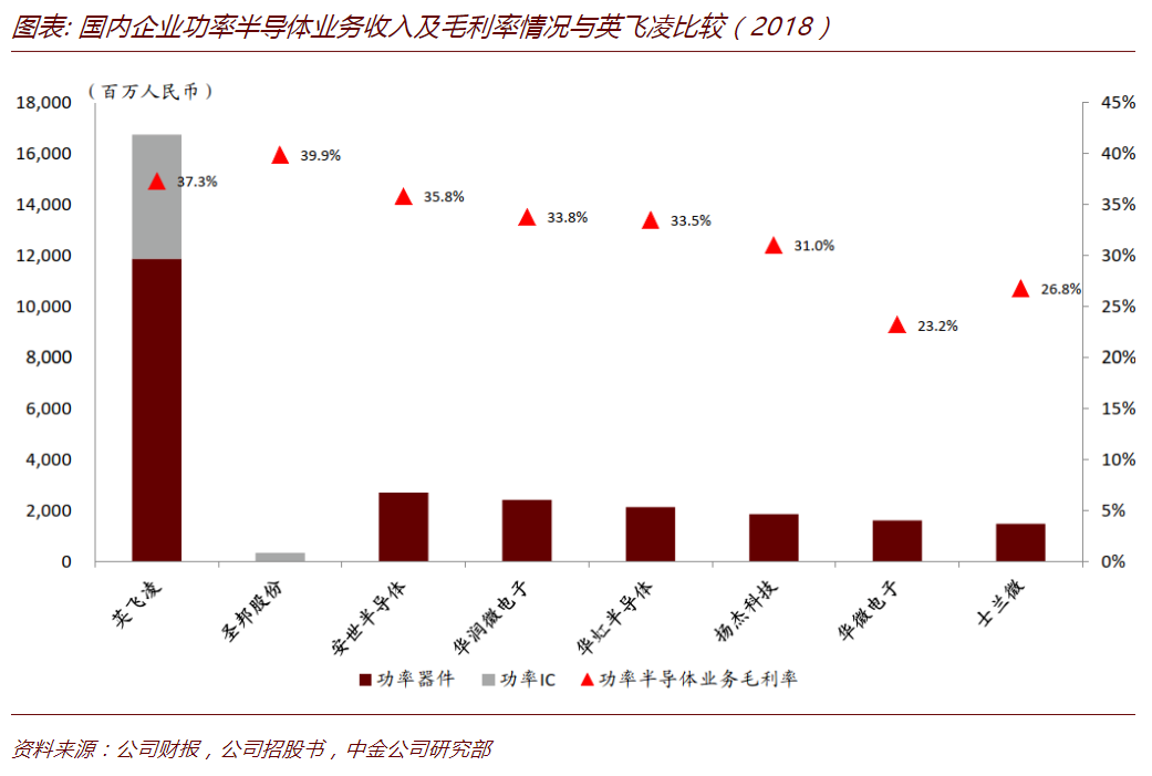 Domestic Substitution Gaining Momentum: Understanding China's Power Semiconductor Industry
