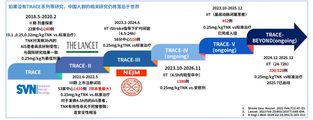 Mingxiang Global: Overview of the TRACE Series Research, China's Tenecteplase Opens a New Era in Reperfusion Therapy
