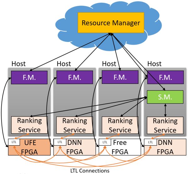 Why FPGA Technology is Becoming More Powerful: The Reasons Behind It
