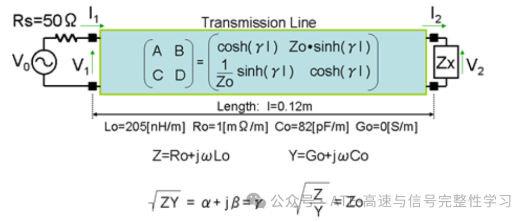 DSP Practical Application - Simulating TDR Testing and Understanding Impedance Matching