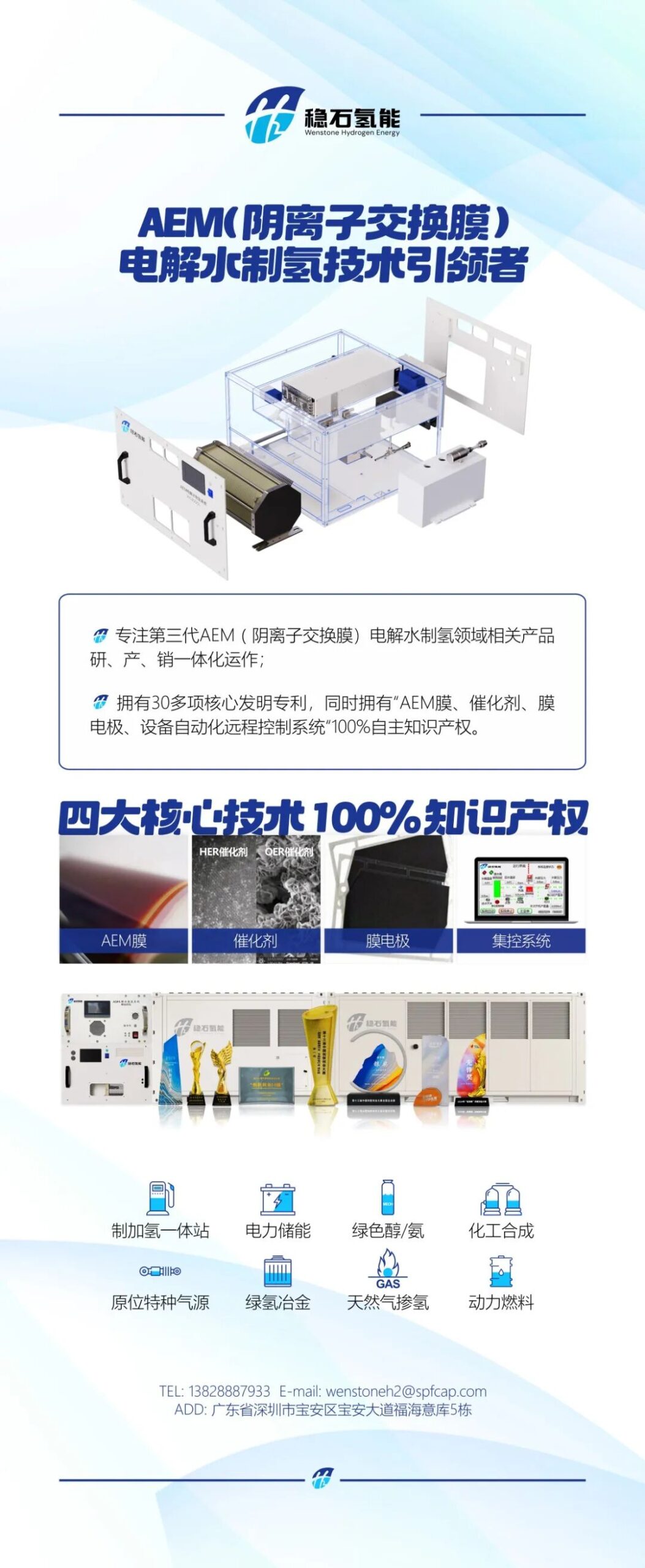 New Concept of Hydrogen Power? AEM/SOC Begins to Shine!