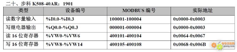 Mapping of 20 PLC Component Numbers to Modbus Address