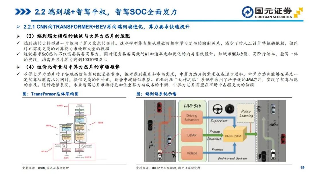 In-Depth Report on Automotive SoC Chips: Tesla, Xpeng, NIO, Li Auto, and Zeekr (Smart Cockpit + Autonomous Driving)