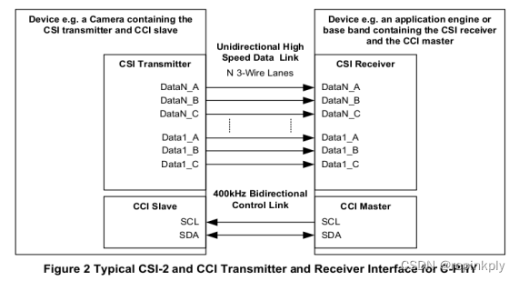 The Evolution of the 10.1-Inch MIPI Interface Screen Protocol