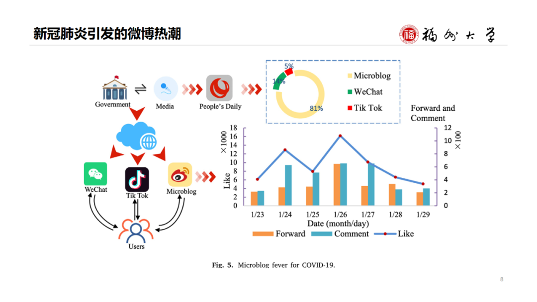 Disaster Assessment and EM | Multi-stage Internet Public Opinion Risk Grading