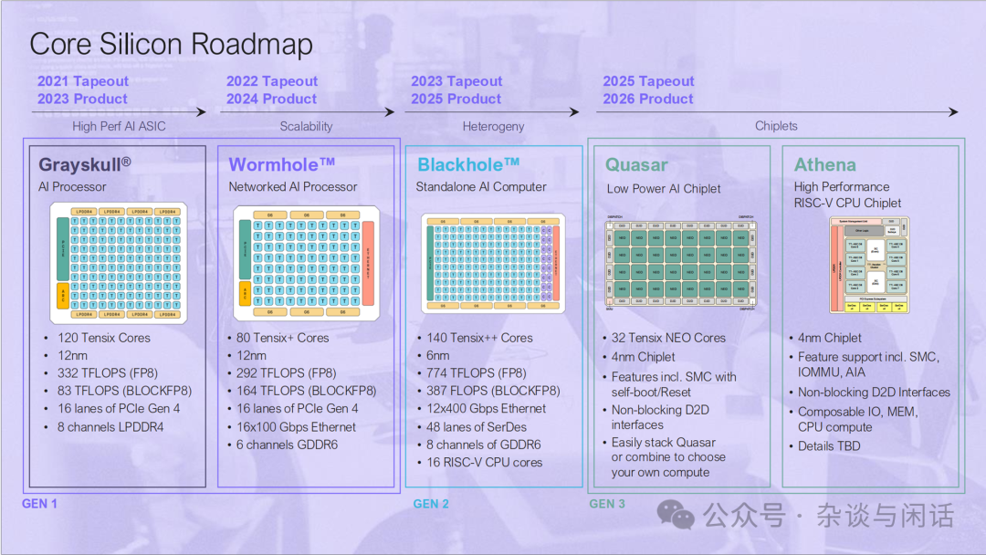 Comparing SIMD and Vector Computing: A Historical Perspective