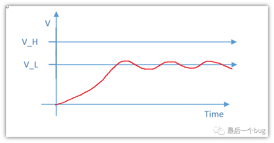 Understanding MCU Initialization Processes
