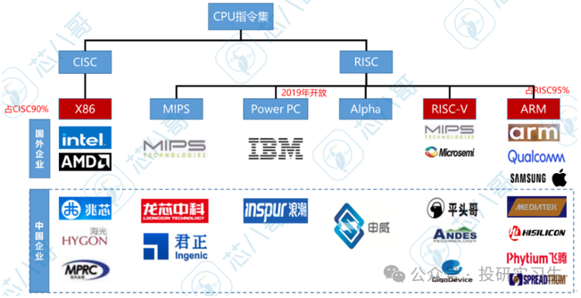 AI Mobile Series 2 | The Evolution of SoC: NPU