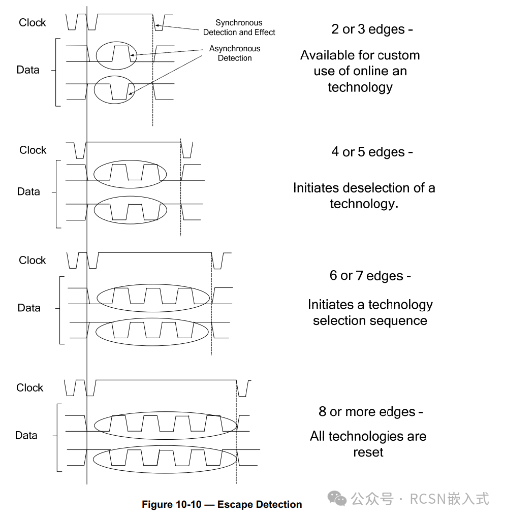 Unveiling Two-Wire CJTAG: From Jlink Waveforms to IEEE 1149.7 Standard Interpretation