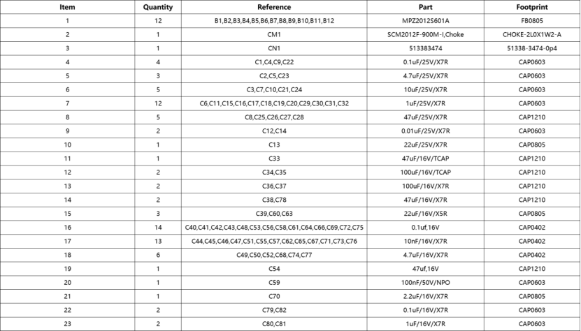 Comprehensive Guide to PCBA Cost Estimation: Accurate Calculation from BOM to Quotation