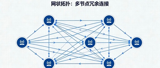Network Topologies: Bus, Star, Ring, Tree, and Mesh