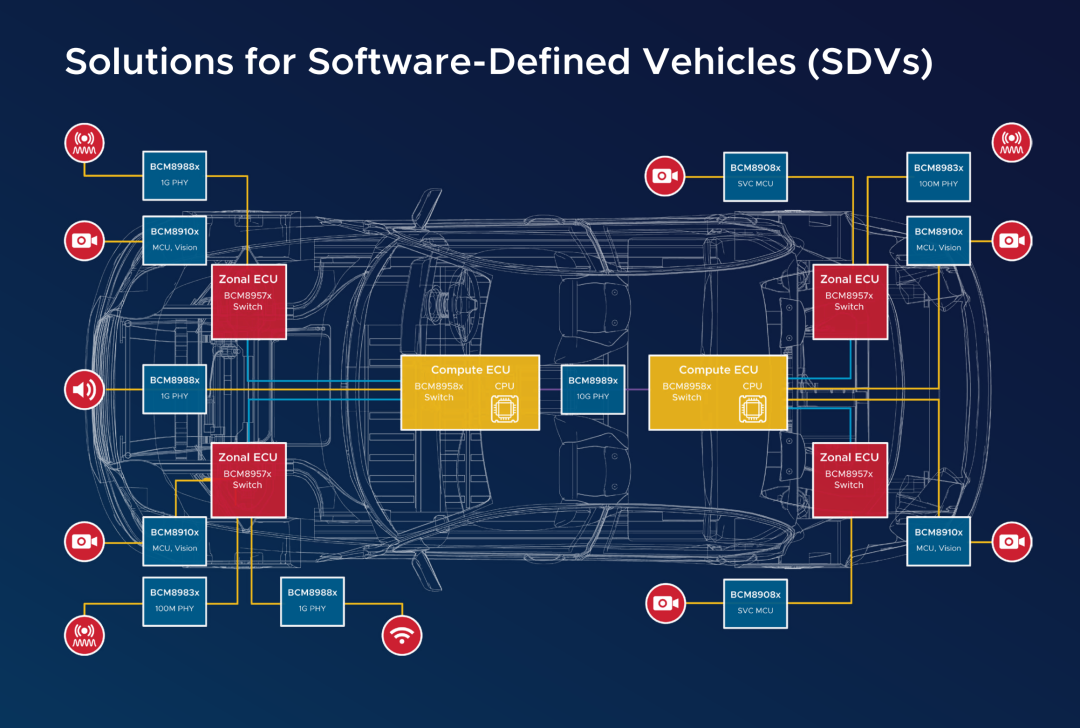 BMW Leads Ethernet to Replace Camera SerDes, Ongoing Internal Struggles Over 802.3dm Standard