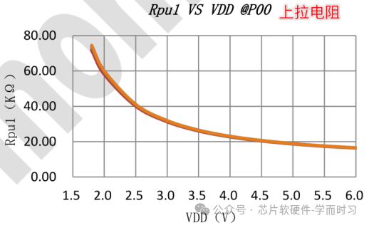 Understanding MCU Input Functions