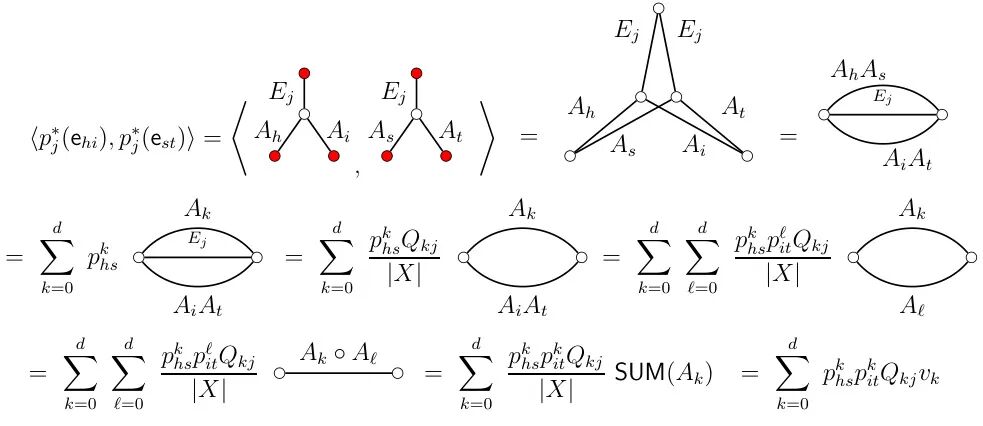 Design and Implementation of a C++ Matrix Class: An Efficient and Robust Linear Algebra Tool
