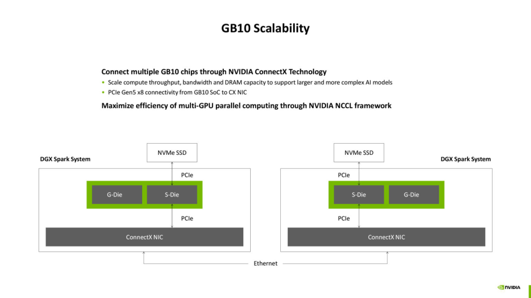Analysis of NVIDIA's GB10 SoC Architecture | Hot Chips 2025