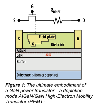 The Battle of GaN HEMTs: D Mode vs E Mode from Renesas' Perspective