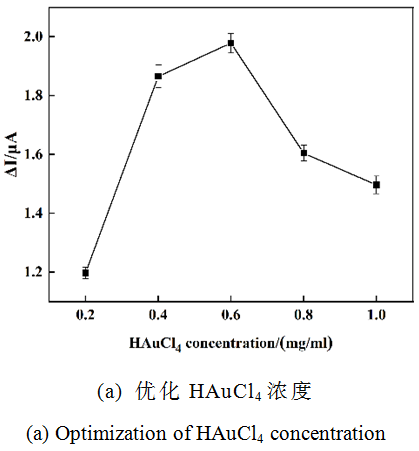 Electrochemical Immunosensor for In Situ Detection of Brassinolide