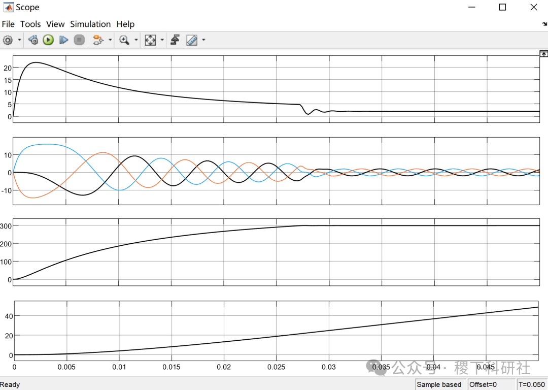 Simulation of Variable Frequency Speed Control for Permanent Magnet Synchronous Motor Based on MATLAB (Simulink Implementation)