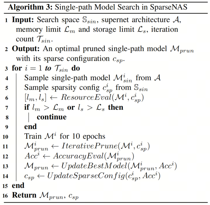 TinyFormer: A 300KB Model Surpassing MobileNetv2, Achieving 50x Speedup with LayerNorm!