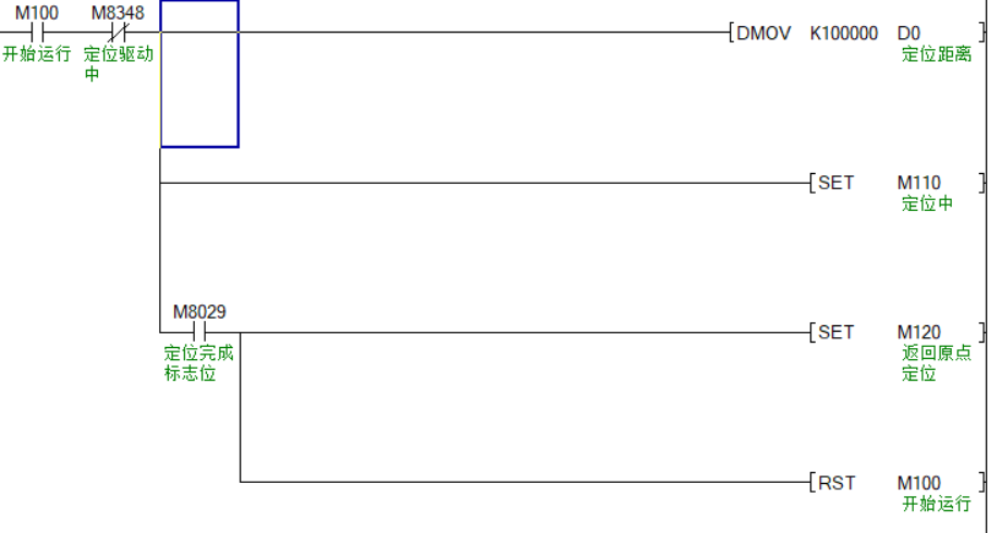 Mitsubishi PLC Servo Positioning Programming Example with Annotations