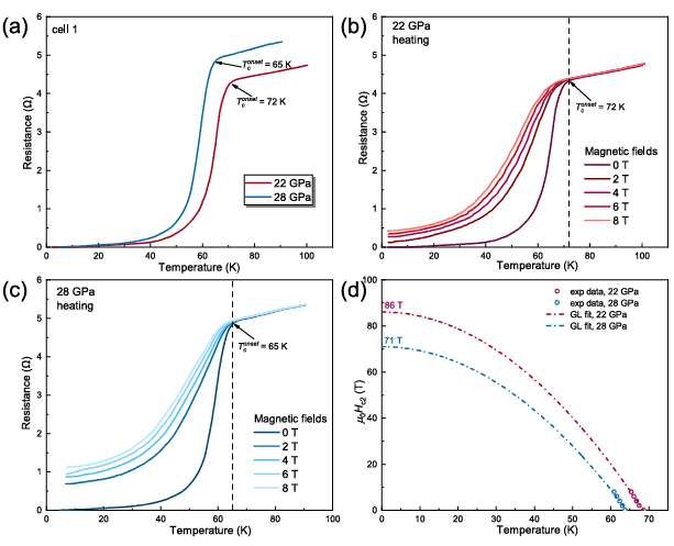PRL: NV Center Quantum Sensor Confirms Meissner Effect in Nickel-Based Superconductors