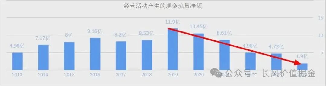 Zhang Sufen, Morgan, and the Heavily Invested 4 Yuan Chip Stocks: A Dramatic Decline in Performance