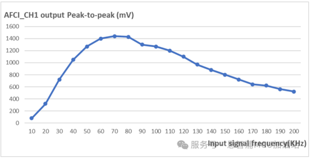 Photovoltaic Inverters: Disrupted by AI MCUs/MPUs