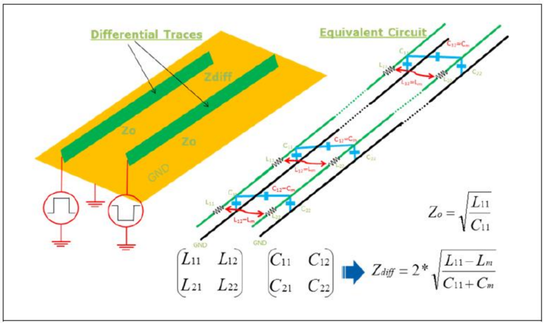 Avoiding Pitfalls in High-Speed PCB Design: 7 Key Aspects (Layer Stacking / Layout / Impedance Control Explained)
