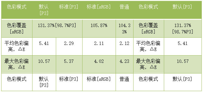 6.57-Inch LCD Screen from Tianma! How Does the iQOO Z1's Display Perform?