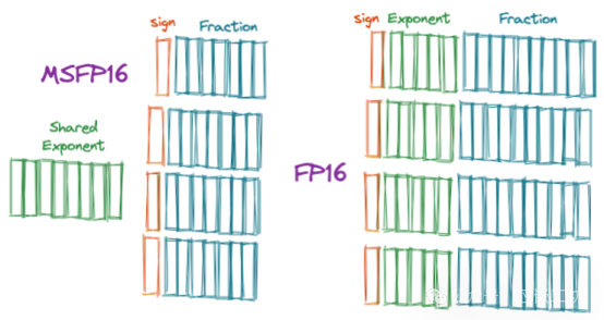 The Development of AI Data Formats in NPU Neural Processing Units (6)