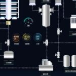 Finally, Someone Clarifies the Difference Between SCADA and PLC