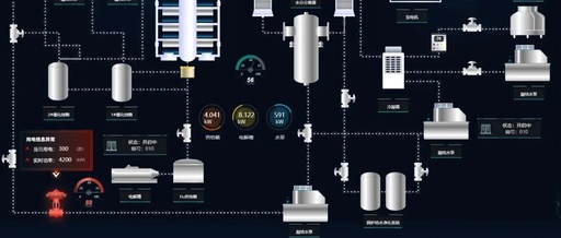 Finally, Someone Clarifies the Difference Between SCADA and PLC
