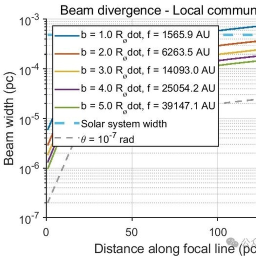 Microthermal Residuals from Directed Electromagnetic Emissions Based on MATLAB Simulation