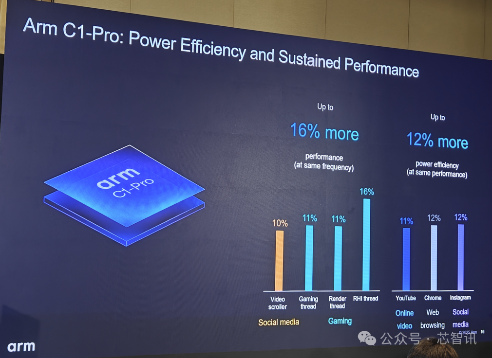 Arm Lumex CSS Release: Detailed Overview of the New C1 CPU and G1-Ultra GPU