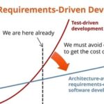 Fault Injection Testing (FIT) in Functional Safety