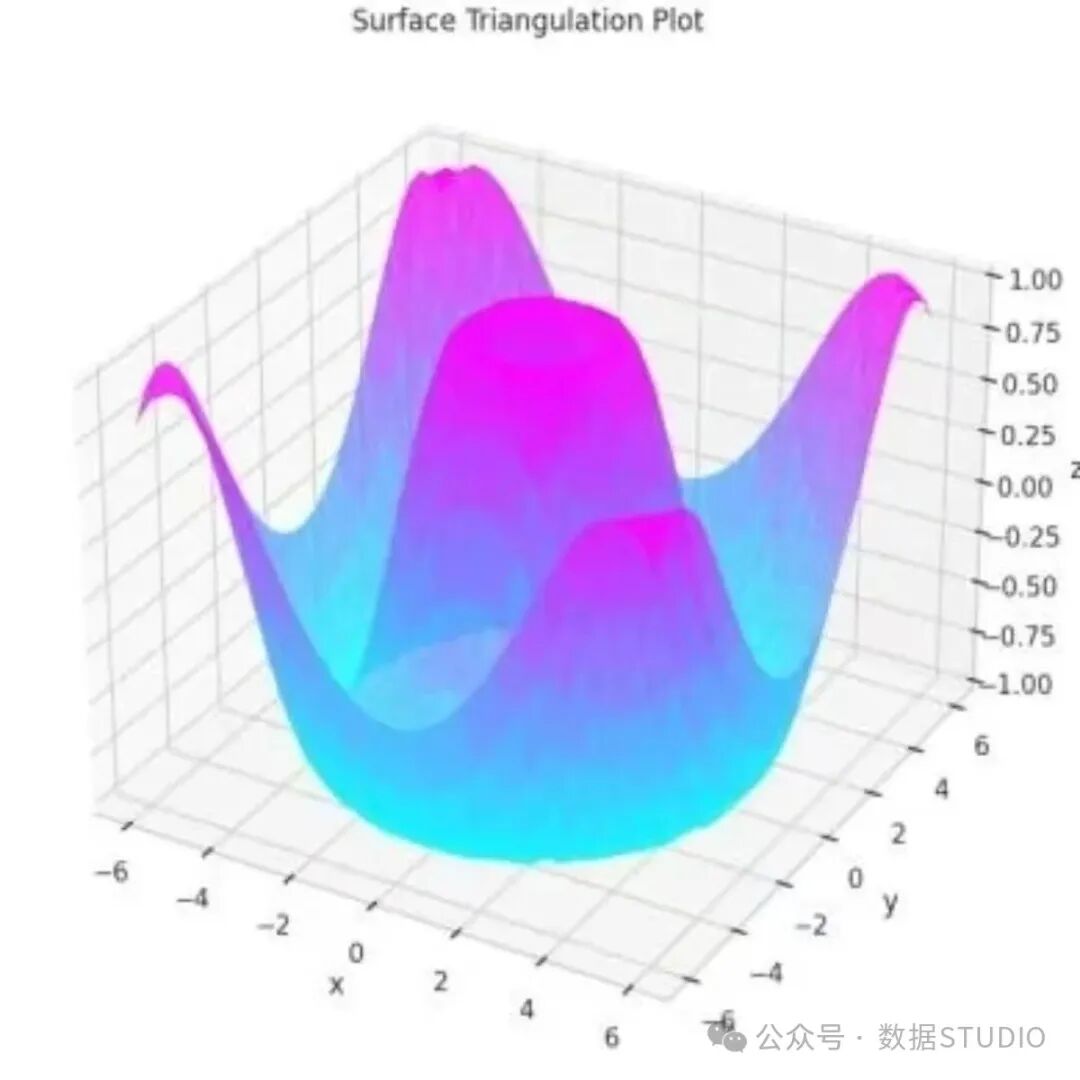 Exploring 3D Data Visualization Techniques in Python!