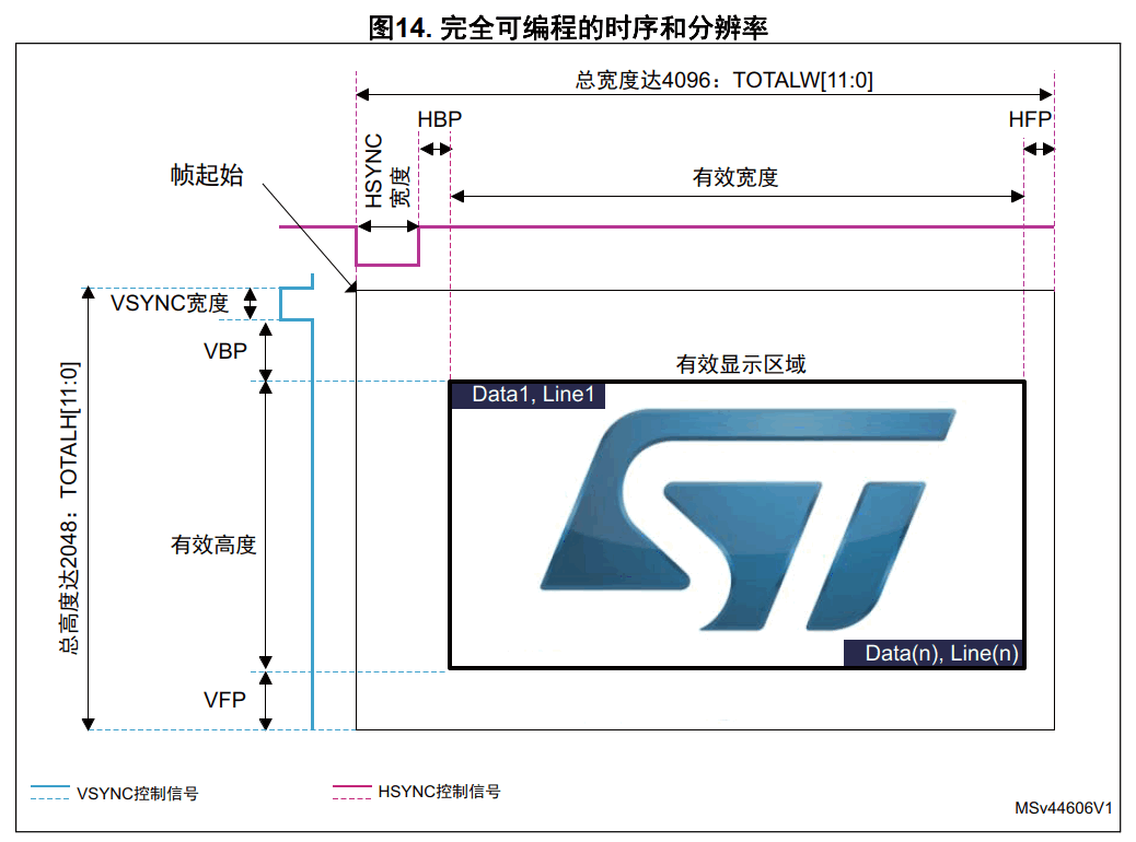 Solutions for STM32 Display Systems