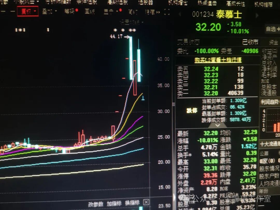 Alibaba's Comeback: Which 'Seven Dragons' of Semiconductors Are There?