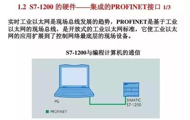 Think the Siemens S7-1200 PLC is Limited? Its Actual Functions are Beyond Imagination!