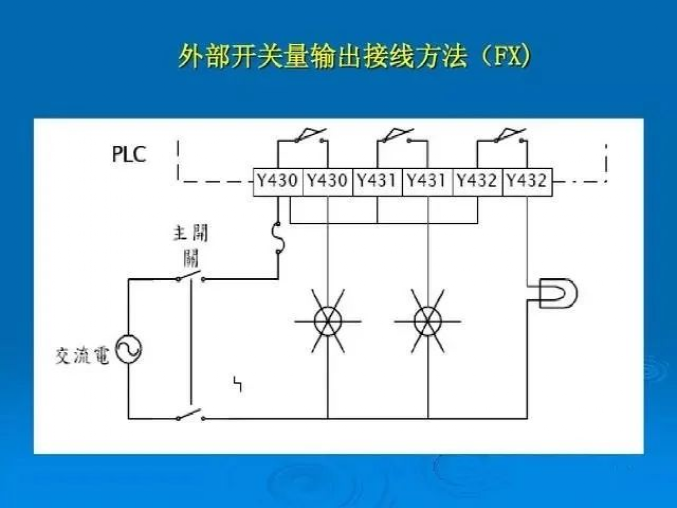 Understanding Key Wiring Challenges in PLCs to Avoid Pitfalls