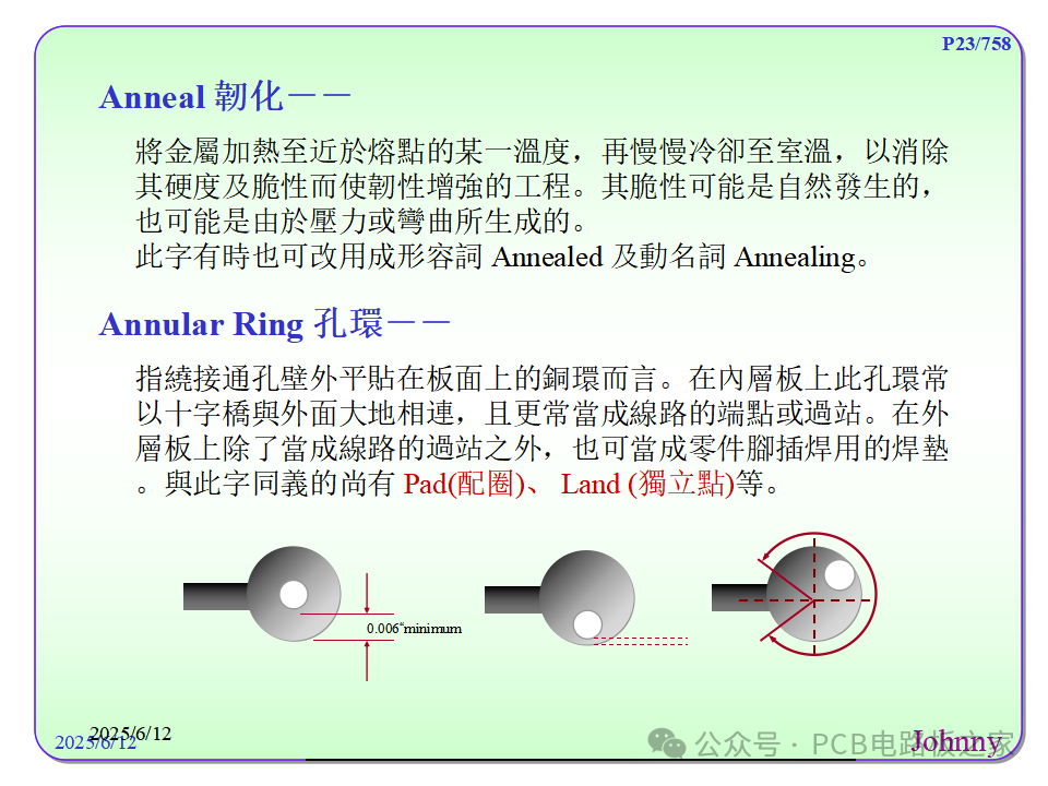 Terminology of Circuit Boards (PCB) - Part 1