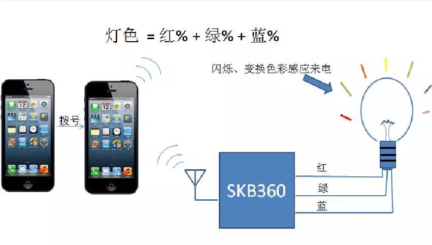 Bluetooth Module Solution for Smart LED Lights