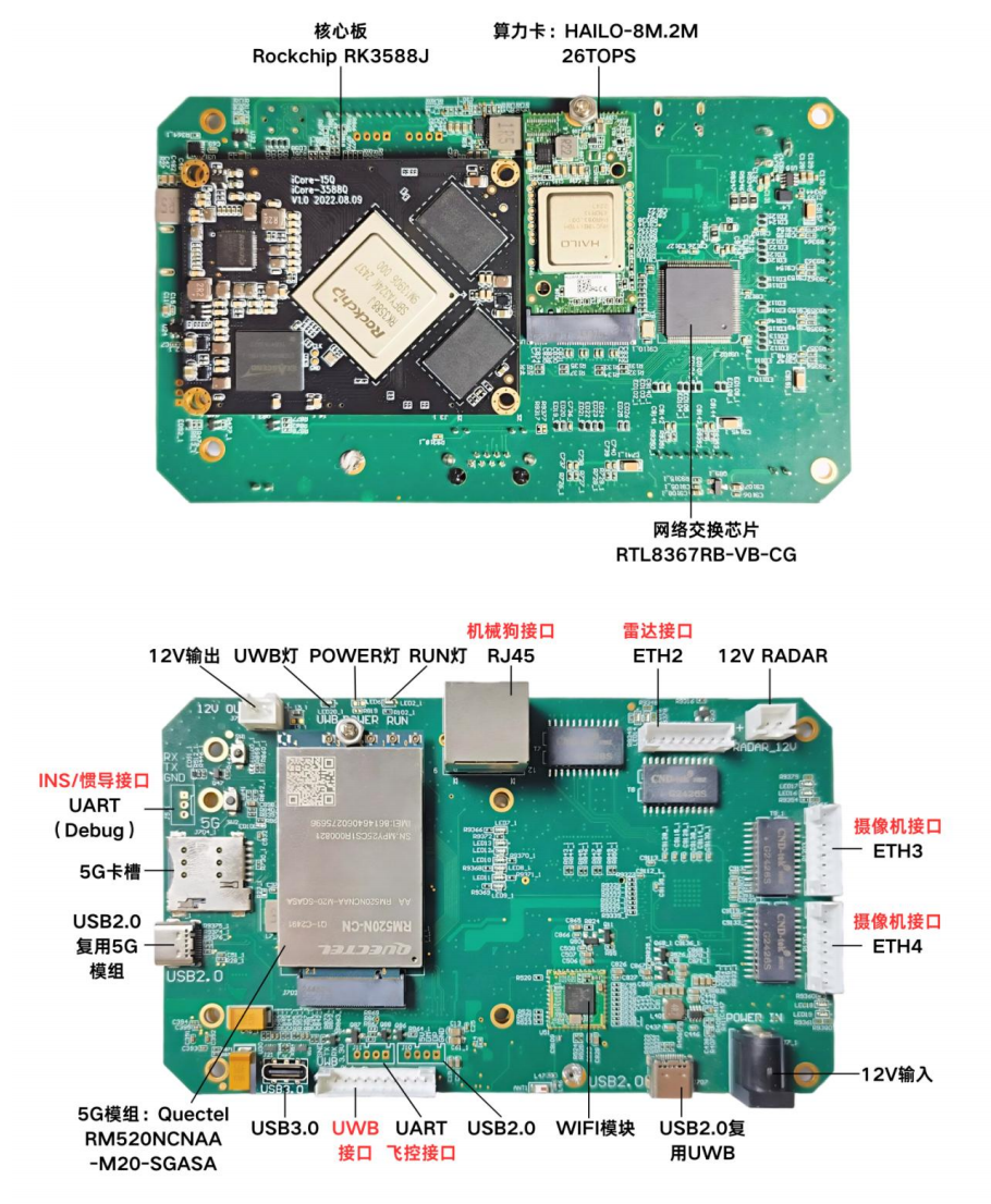 EmCore-I: The Most SWaP-Optimized Edge AI Solution with Computing Power in China