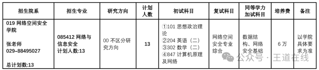 Analysis of the 2025 Computer Graduate Entrance Examination at Northwestern Polytechnical University