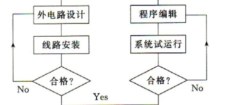 Detailed Explanation of PLC Control System Project Development Process