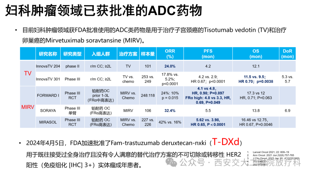 Advancements in the Application of ADC Drugs in Gynecological Malignancies