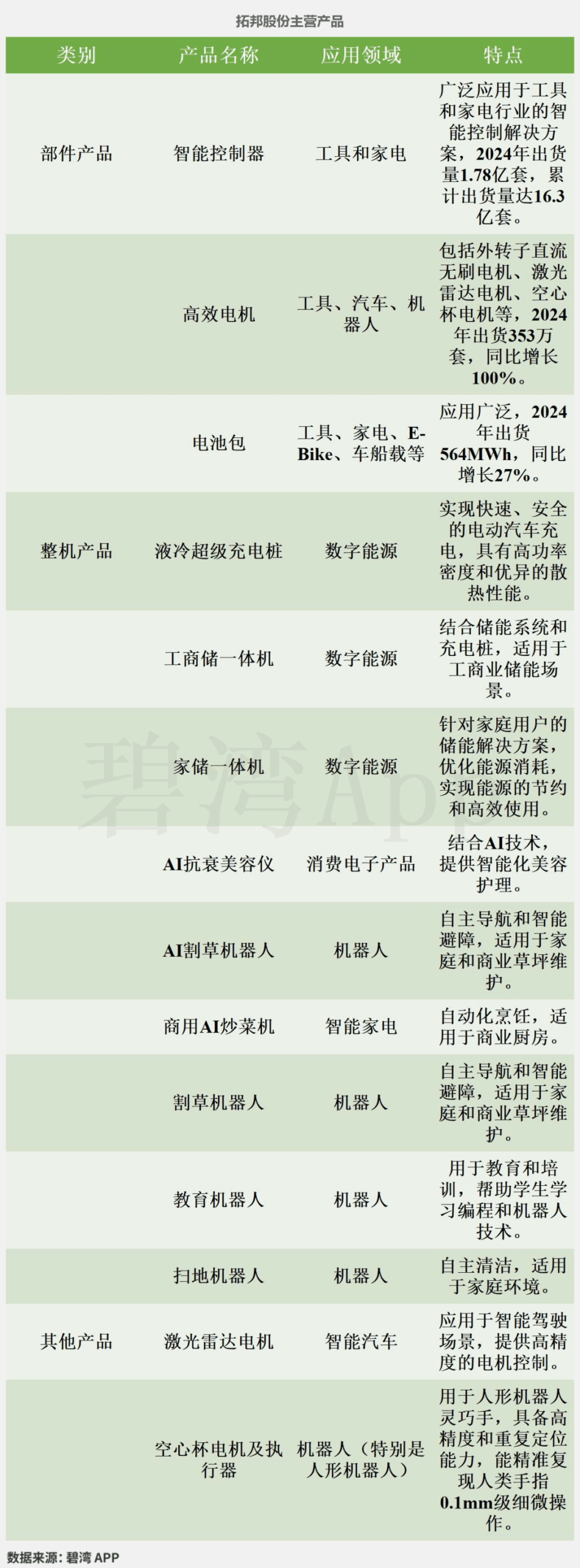 Smart Home and AIoT - In-Depth Data on Main Products: Topband Co., Ltd., Heertai, Roborock, Ecovacs, XGIMI, and EZVIZ