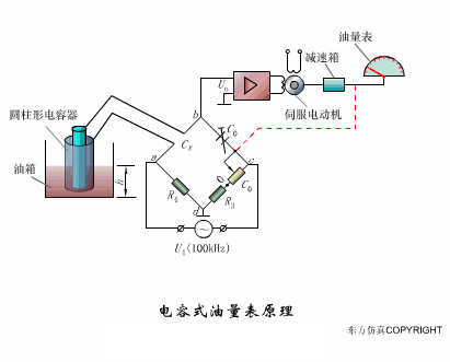 Animated Schematic Diagrams of PLCs and Sensors