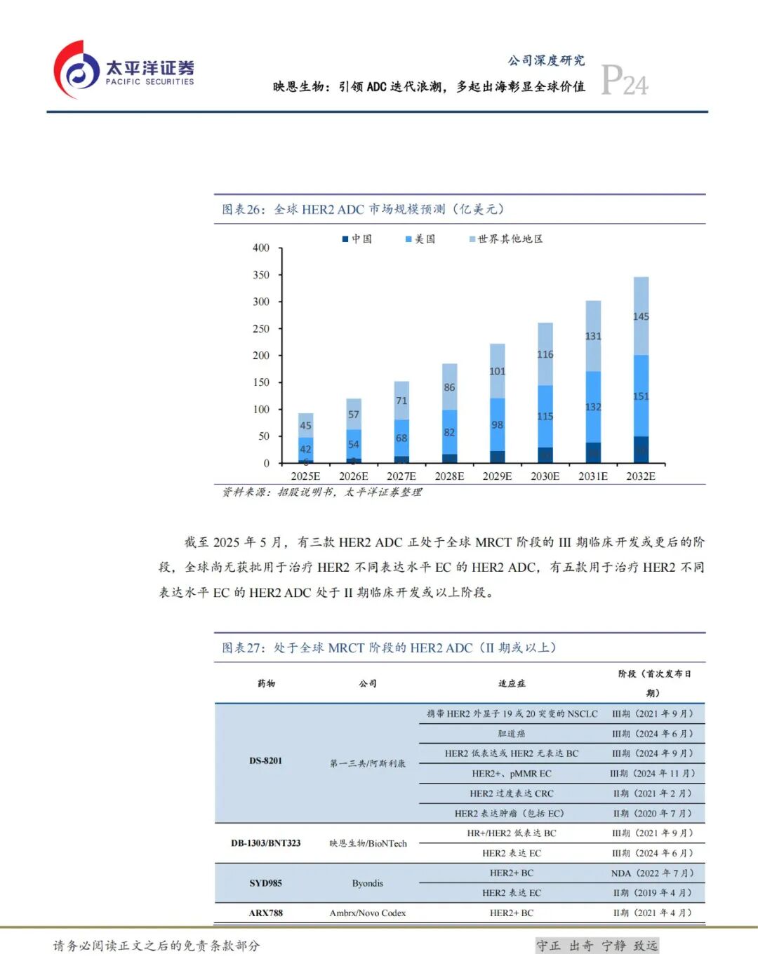 Ying'en Biotech: Leading the ADC Iteration Wave, Multiple Overseas Ventures Highlight Global Value