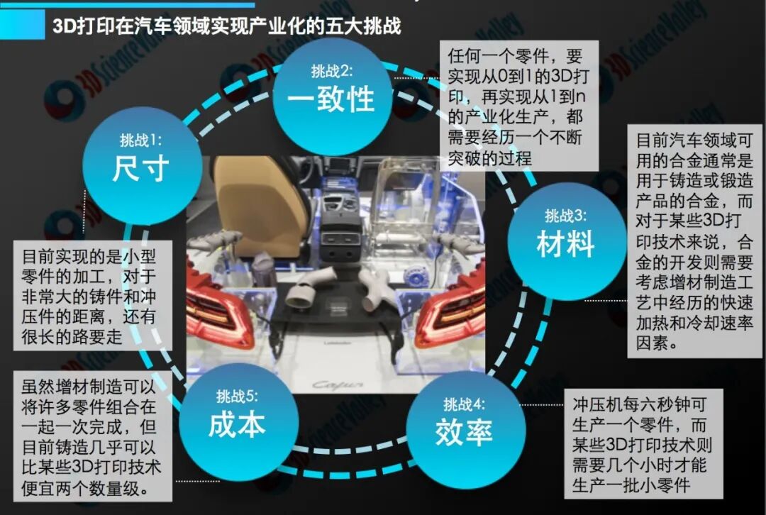 Industry Insights | Applications of 3D Printing Materials in the Automotive Sector